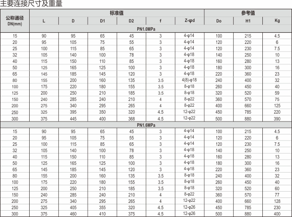 15-J44截止閥.jpg