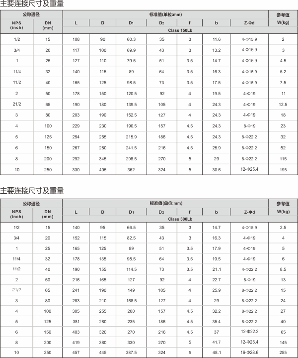 17-X43旋塞閥.jpg