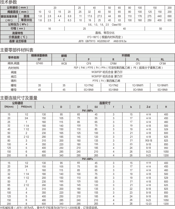 19-襯氟調節閥.jpg