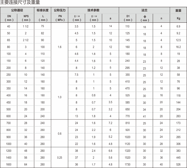 23-襯氟、補償器.jpg