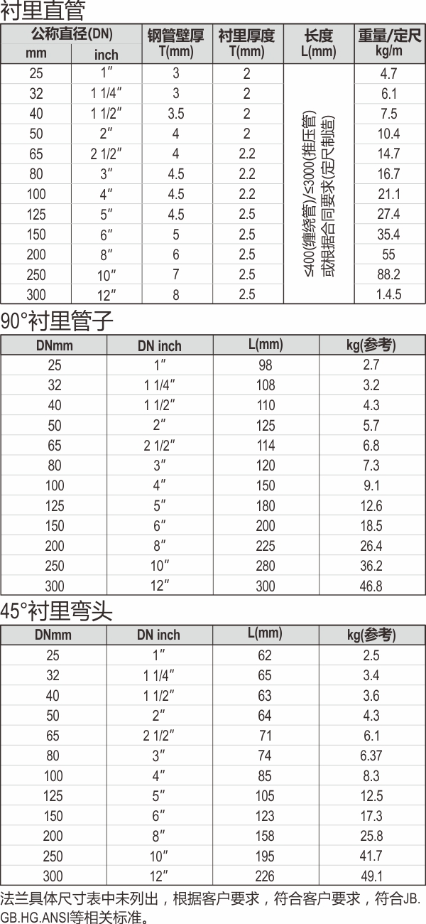 24-襯氟管道.jpg