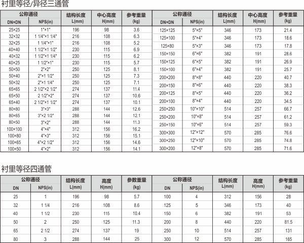 24-2-襯氟管道.jpg